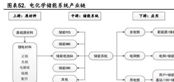 老牌软件服务厂商,科大国创:车&储联动,持续蝶变的新能源新秀